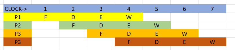 Superscalar Processor Diagram